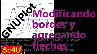 Tutorial-Principios de GNUPlot 14 Flechas (arrow) y bordes