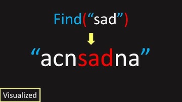 LeetCode: 28. Find the Index of the First Occurrence in a String (Visualized)