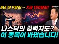 5년 전 9달러 → 지금 150달러… 무슨 일이?! 이런 기업, 다시 나올 수 있을까요? 나스닥의 권력지도, 이 종목이 완전히 바꿔놓았습니다!