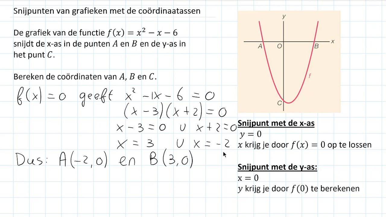 Kwadratische functies Snijpunten van grafieken met de coördinaatassen (3 HAVO) YouTube Kwadratische functies Snijpunten van grafieken met de coördinaatassen (3 HAVO) YouTube