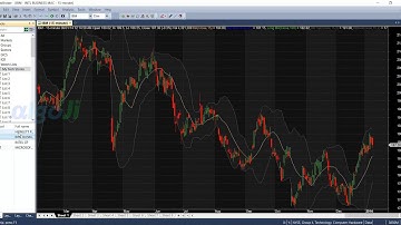 Amibroker Quant Trading Course 2.4 - Watchlists, Quote Editor, Realtime Quote, Time & Sales