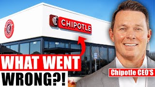 Celebrity The Painful Downfall of Chipotle - From a ~$50B Icon to a Major Disappointment Wealth