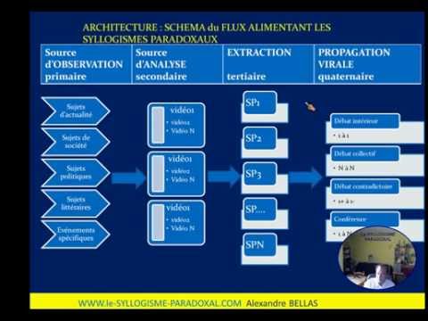 Video: Paradoxale Architectuur