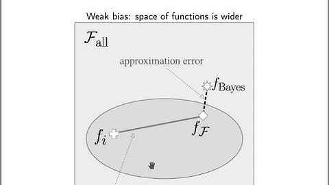 DIP 10 - Deep Neural Networks for Image Classification (7) - Training Strategies and Limitations