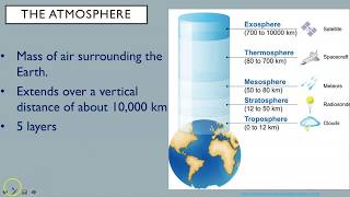IB ESS Topic 6 1 Introduction to the Atmosphere
