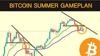 The Bitcoin Summer Game Plan - Macro Triangles screenshot 4