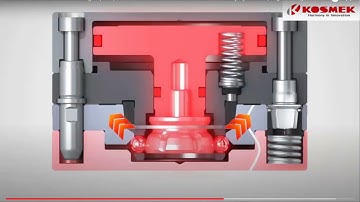 KOSMEK Robotic Hand Changer – pneumatic and manual