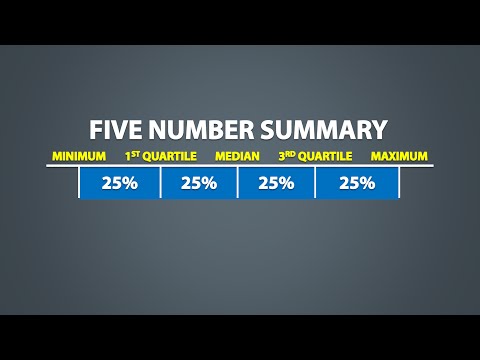 The Five Number Summary, Boxplots, and Outliers (1.6)