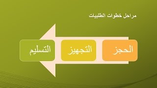 ادارة الطلبيات 2   حجز ثم تجهيز ثم تسليم screenshot 5