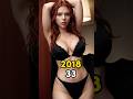 AVENGERS: Infinity War Cast Then and Now 2018 vs 2025 #marvel #avengers #thenandnow #trendingshorts