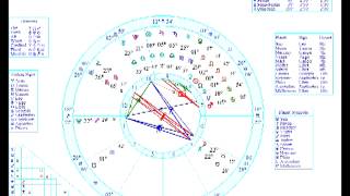 Solar Return Private Reading for Rhiannon Rice