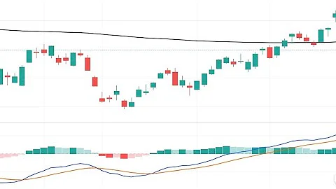 Coppock Curve Indicator Explained Simply and Understandably