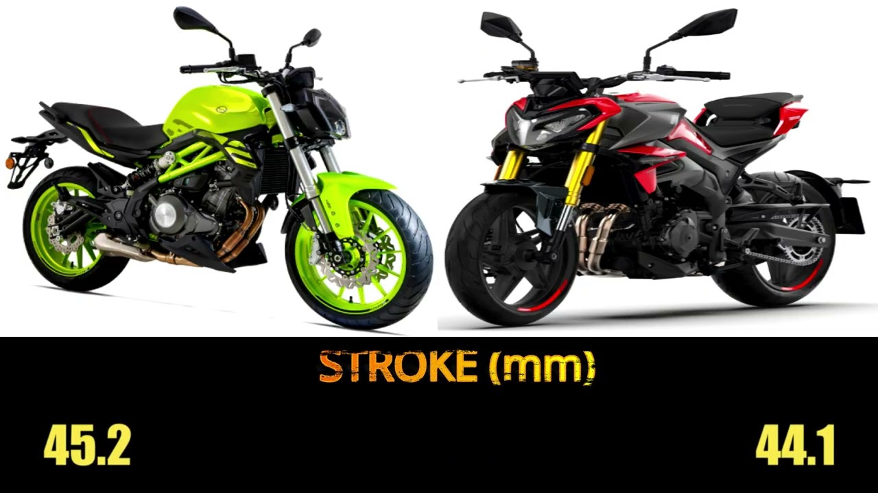 Benelli 302S Vs Morbidelli F352 specs, top speed, features #mt03  #morbidelli #benelli #benelli302s 