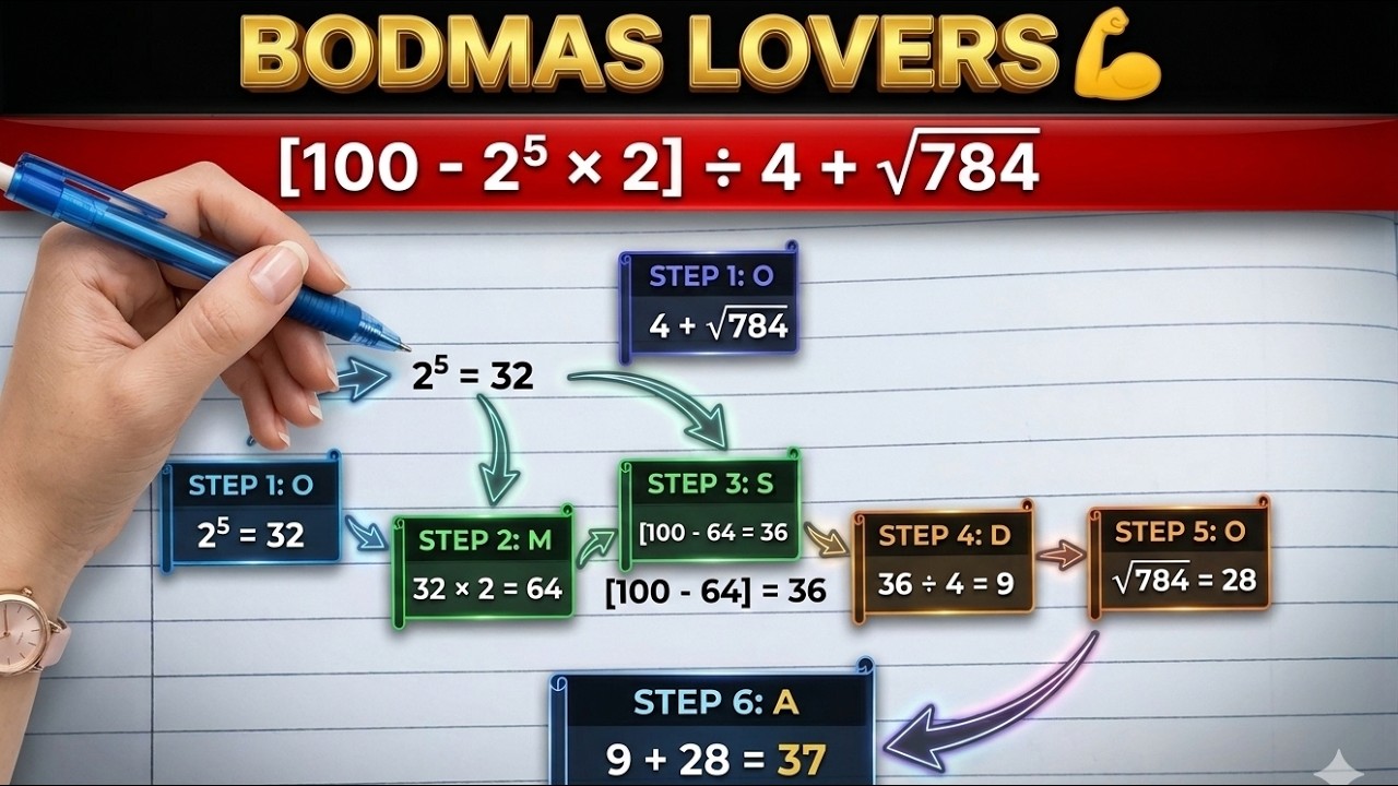 Basic BODMAS Rule Explained | Easy Maths Tricks for Beginners | - YouTube