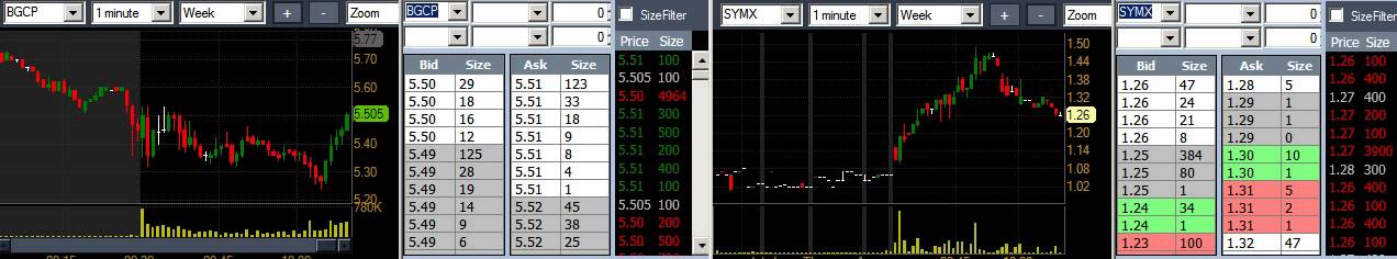 BGCP and  SYMX  2013-04-02