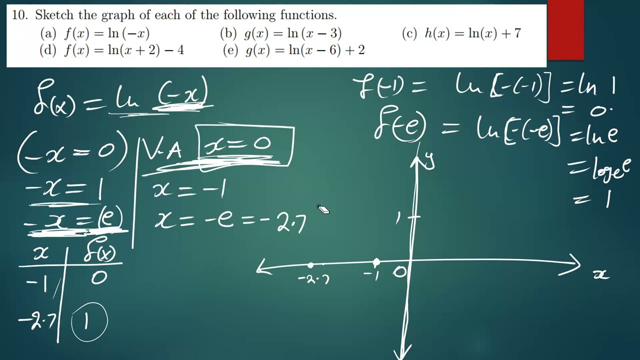Sketching Graphs On Ln Functions Natural Logs Graphs Youtube Sketching Graphs On Ln Functions Natural Logs Graphs Youtube