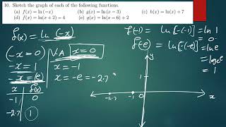 SKETCHING GRAPHS ON Ln FUNCTIONS { NATURAL LOGS GRAPHS}