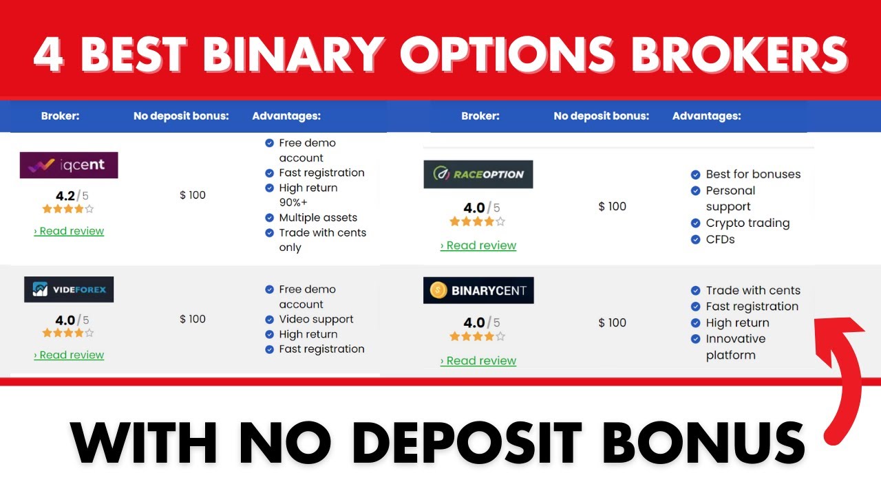 4 Best Binary Options Brokers With No Deposit Bonus 100 For Free 4-best-binary-options-brokers-with-no-deposit-bonus-100-for-free