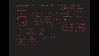 Period of Torsional Pendulum.mp4