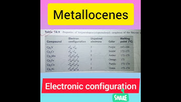 Metallocene//CSIR-NET Nov 2020