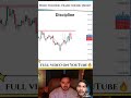 🔥 High Accuracy Option Selling Setup | Nifty &amp; Bank Nifty Trading