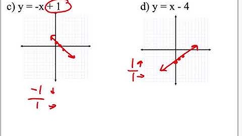 Algebra I Section 3 5 day 2 video
