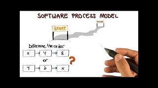 Details Software Engineering Process Models | Software Engineering [Tutorials] Update