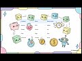 Autonomous Economic Loop