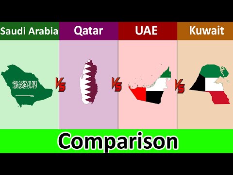 Qatar Vs Saudi Arabia Vs United Arab Emirates vs Kuwait | Comparison | Datadotcom