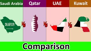 Qatar Vs Saudi Arabia Vs United Arab Emirates vs Kuwait | Comparison | Datadotcom