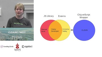 Navigating ClojureScript