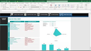 Análisis FODA | SWOT en Excel