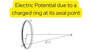 Electric potential due to a charged ring at its axial point #derivation #iit #jeemain #jeeadvanced