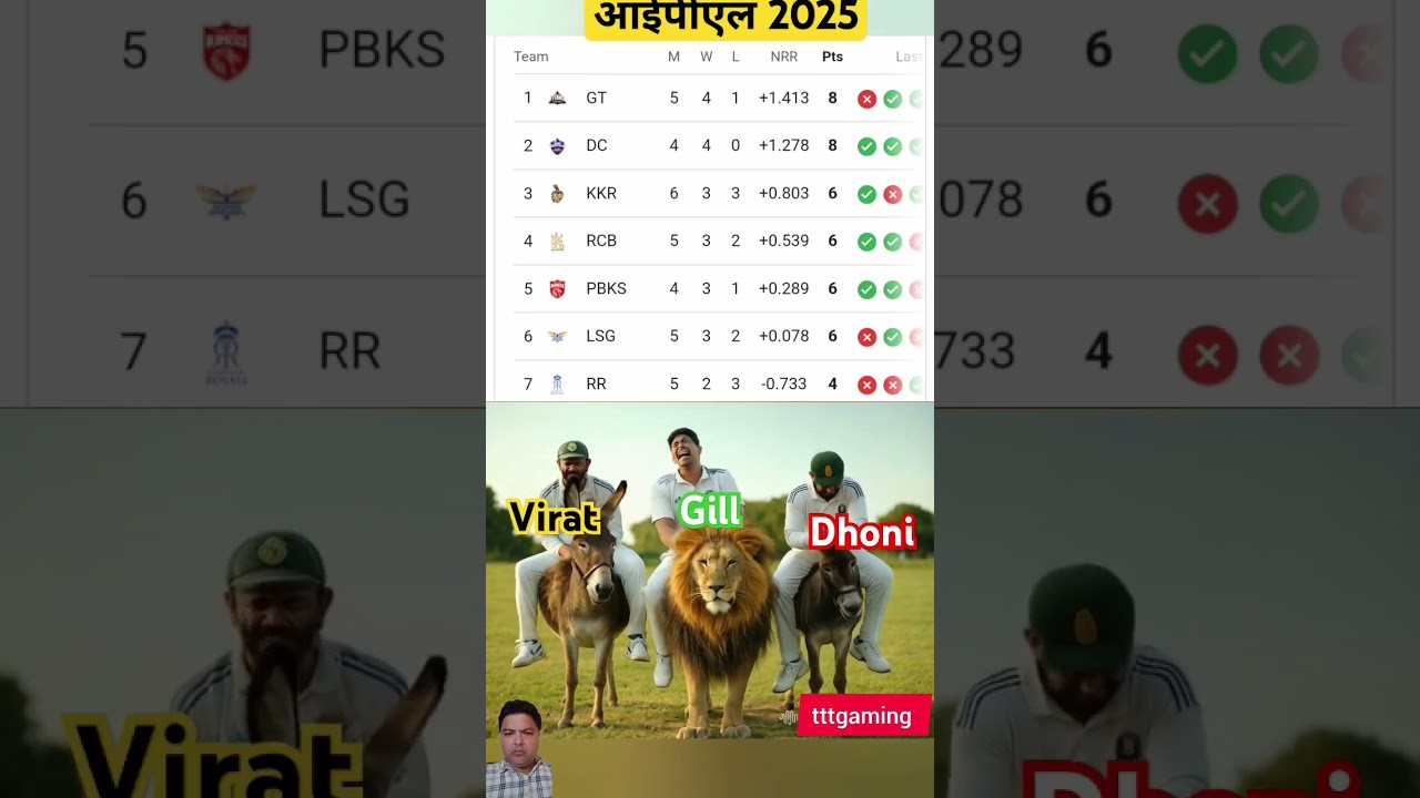 ipl 2025 funny moments #iplcomedy #shubmangill #viratkohli #dhoni #cricketcomedy #cricket