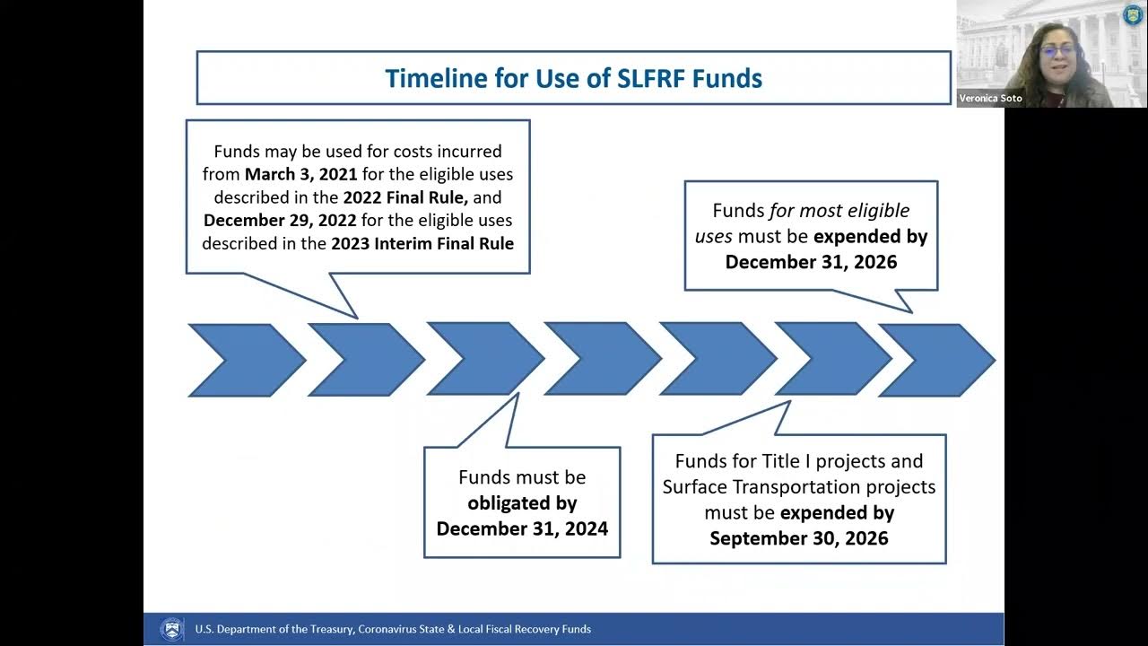 State and Local Fiscal Recovery Funds (SLFRF) Obligation IFR Webinar