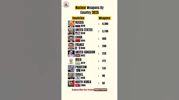 Top Nuclear Armed Countries In 2025 News Datastats Shorts 