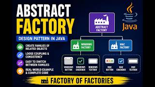 Master Abstract Factory Design Pattern in Java with Real-World Example
