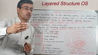 Layered Structure OS | Types of Operating system structure
