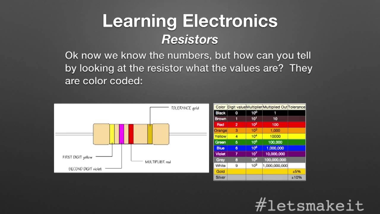 Multirotor Motors and Learning Electronics - Let's Make It - Episode 77 - Tech-zen.tv