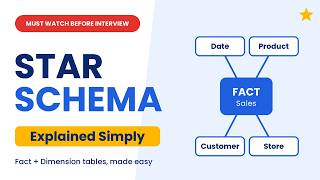Star Schema in Simple English | Data Modeling Interview Question