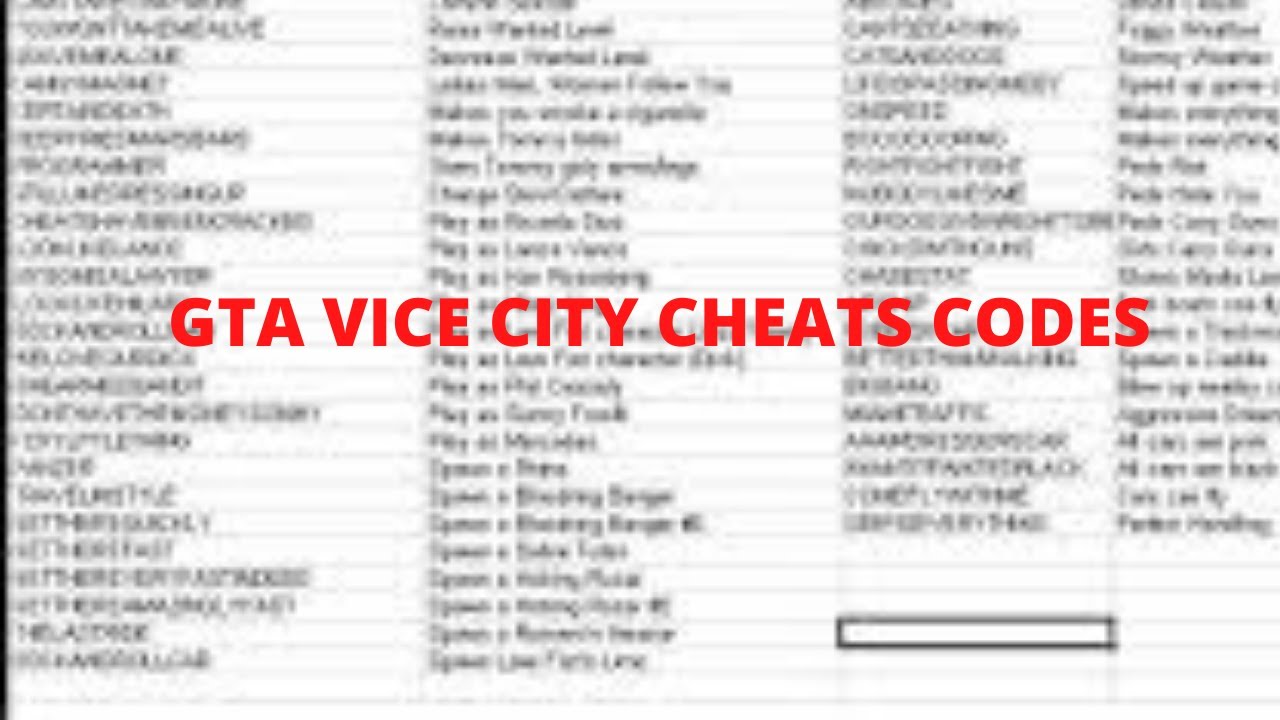 GTA Vice City top 15 Amazing cheat codes YouTube
