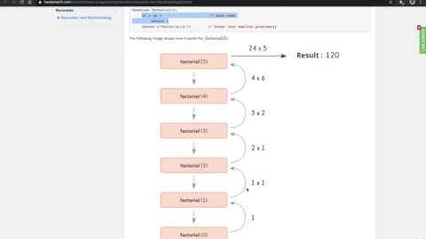 Recursion Explanation (backtracking, permutation, subsets)