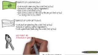 CP Accounting Chapter 12 LT2 NOTES