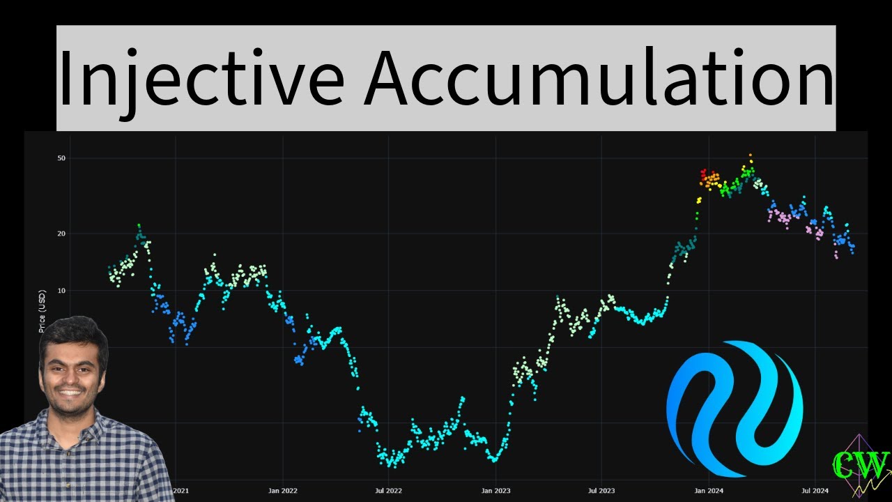 Injective ($ INJ) Price Prediction 2024  🚀