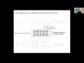 Self-Learning Systems for Cyber Defense