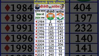 लोकसभा चुनाव परिणाम 1984 से 2024 Lok Sabha Election Results#election​#loksabha​#vote​#gk
