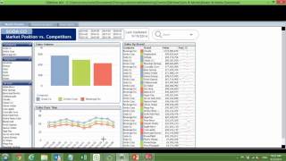 Enterprise Data Discovery with Qlik