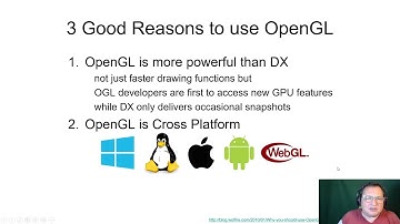 Lectures in 3D (2): OpenGL Primer