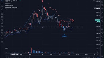 MTPredictor TradingView Hide Script