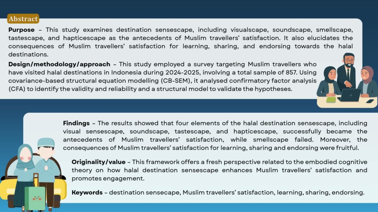 Video Exploring the Halal Destination Sensescape  1